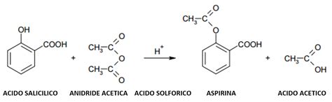 Schema di reazione per la sintesi dell'aspirina