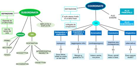 Mappa concettuale che illustra le diverse categorie di prodotti Somatoline e i loro benefici