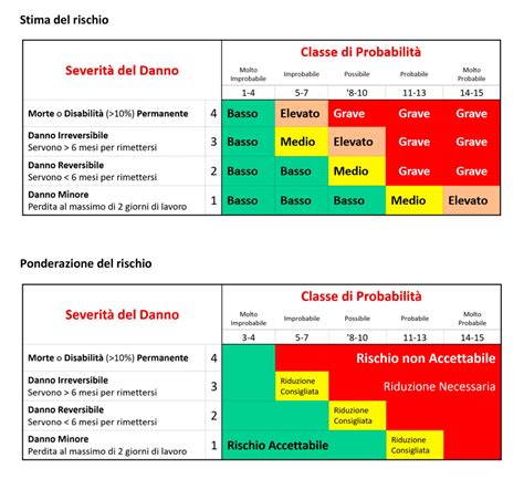 Schema dei rischi da sovradosaggio di mentolo