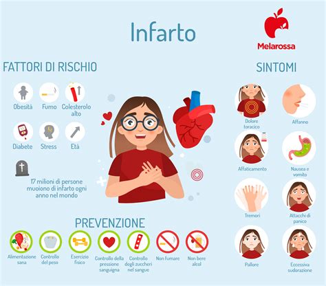 Infografica che illustra i sintomi dell'infarto miocardico