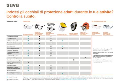Scheda comparativa di diversi tipi di protezione solare
