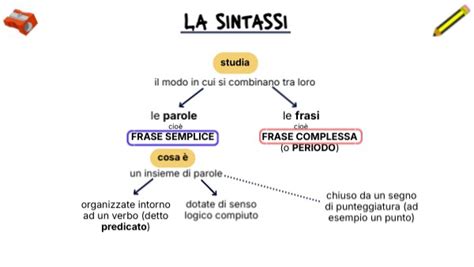 Diagramma che illustra la sintassi di un record SPF