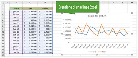 Grafico comparativo delle linee di prodotto Bioderma
