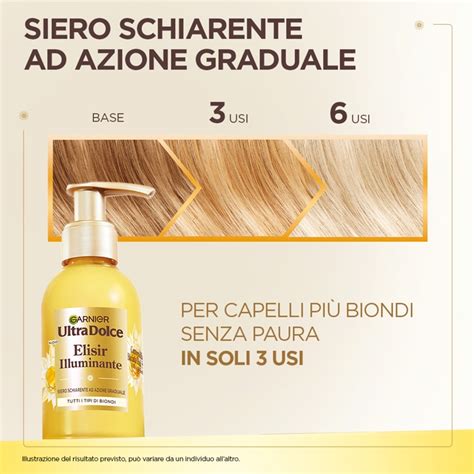 Ingredienti chiave in una crema schiarente per capelli