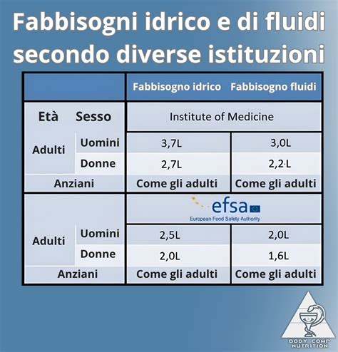 grafico fabbisogno idrico bambini vs adulti