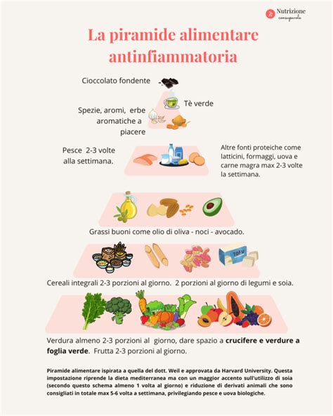 Grafico che illustra l'azione sebo-regolatrice e antinfiammatoria della Nicotinamide