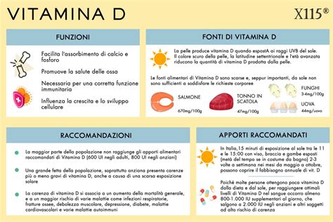 Schema illustrativo dei benefici della vitamina D sulla pelle