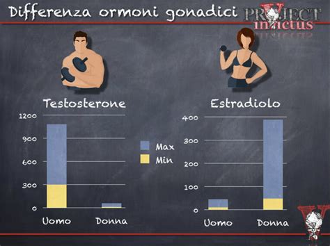 Illustrazione che mostra la distribuzione dell'adipe nell'uomo e nella donna