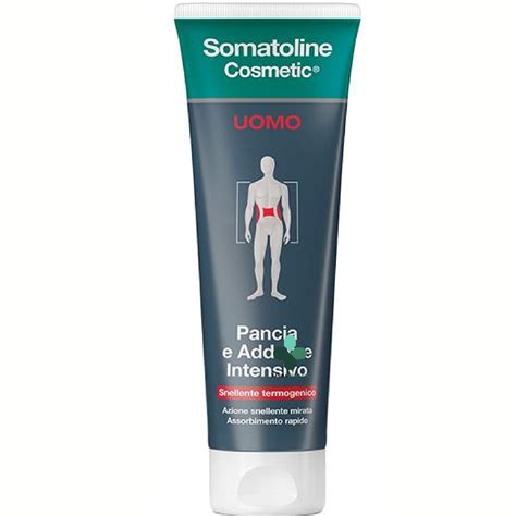 Infografica che illustra i principi attivi di Somatoline Uomo e le loro funzioni