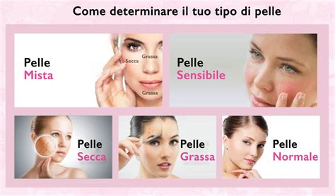 Infografica tipi di pelle e prodotti Clarins