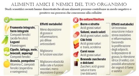 Infografica: Alimenti amici e nemici dell'acne