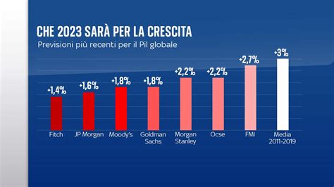 Grafico che mostra l'aumento delle ricerche online per