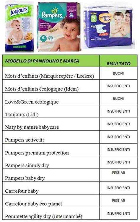 infografica scelta pannolini