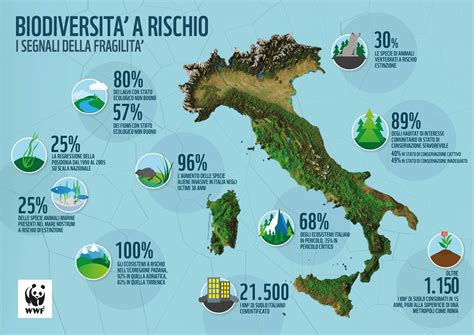 Biodiversità italiana