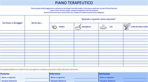 Schema terapeutico per l'acne