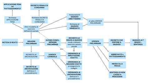 Schema del processo osmotico