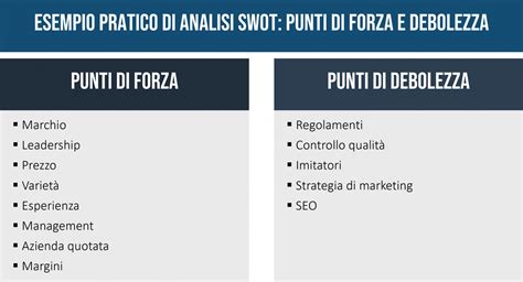 Grafico che illustra i punti di forza e di debolezza di Bio-Oil secondo le recensioni