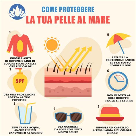 Infografica sui modi per proteggersi dal sole
