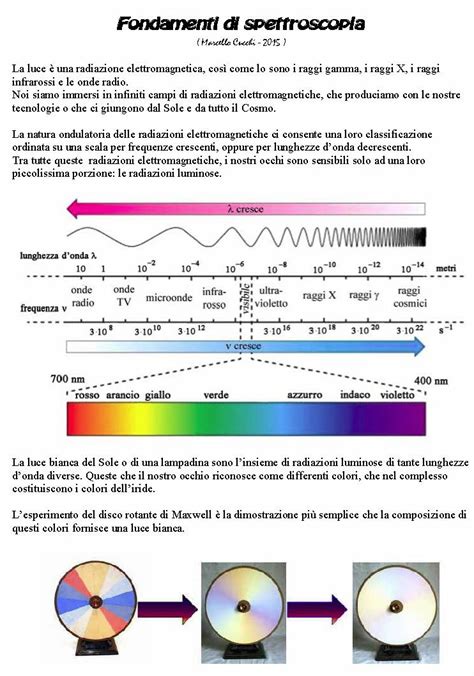 Diagramma che illustra il funzionamento della spettroscopia Raman per la diagnosi cutanea