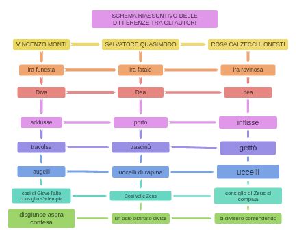 Schema riassuntivo delle buone pratiche per prevenire i peli incarniti