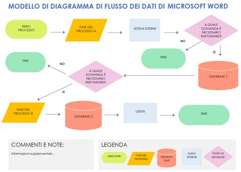 Diagramma che illustra la riduzione del contributo dei farmaci storici di Roche al fatturato