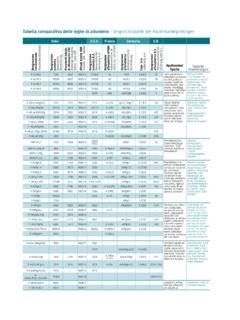 Tabella comparativa delle performance azionarie di Roche e Novartis negli ultimi 5 anni