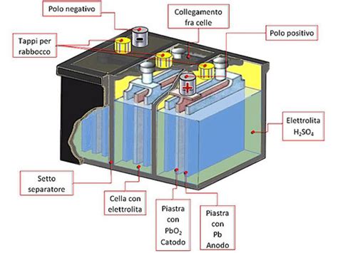 Schema della composizione di un gel anti-brufolo