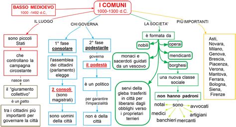 mappa delle comuni localizzazioni dell'eczema nei bambini per età
