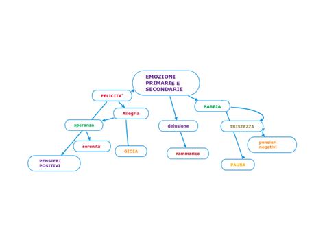 Infografica che illustra le cause primarie e secondarie dell'iperidrosi