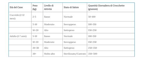 Schema di dosaggio giornaliero basato sul peso corporeo