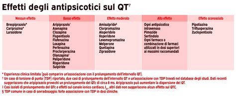 Schema che illustra gli effetti collaterali comuni dell'isotretinoina