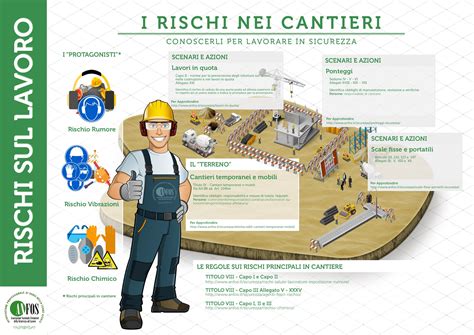 Infografica sui rischi della teratogenicità dell'isotretinoina