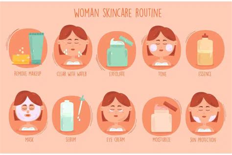 Infografica che mostra i passaggi di una corretta routine di skincare mattutina e serale.