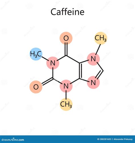 Schema molecolare della caffeina