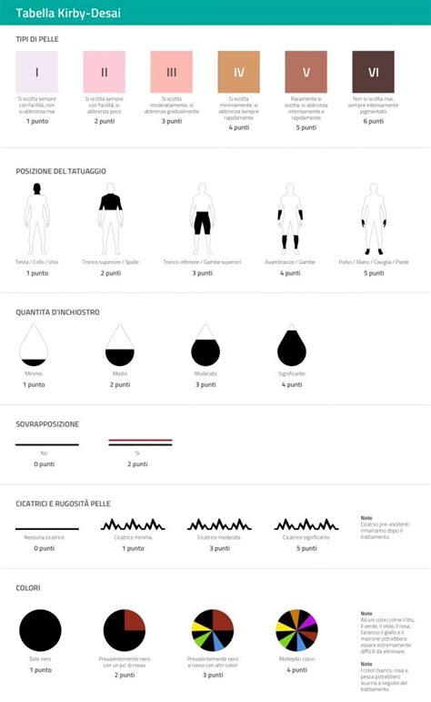 Schema della tabella di Kirby-Desai per la rimozione tatuaggi
