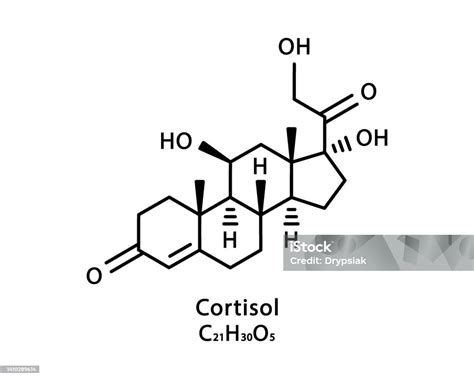 Struttura chimica del cortisolo
