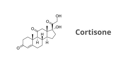 Schematizzazione degli effetti collaterali cutanei del cortisone topico