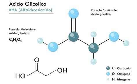 Diagramma che illustra l'azione dell'acido glicolico sulla pelle