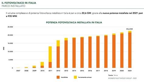 Grafico che mostra l'aumento della sopravvivenza a 5 anni per i pazienti con melanoma nel corso degli anni