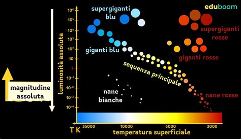 Diagramma che illustra come misurare una