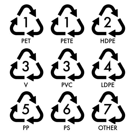 Simbolo di riciclo della plastica