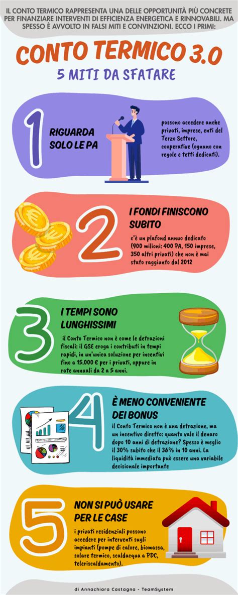 Infografica sui miti e le realtà dei siliconi