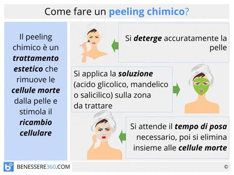 Infografica che riassume i benefici e le controindicazioni del peeling chimico
