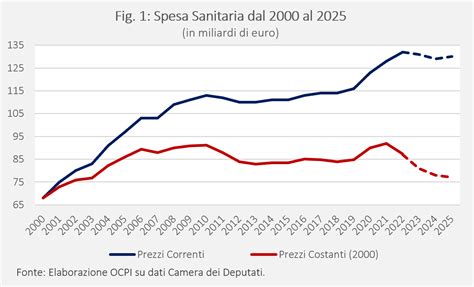 Infografica che mostra la variazione dei costi di una visita dermatologica in diverse regioni
