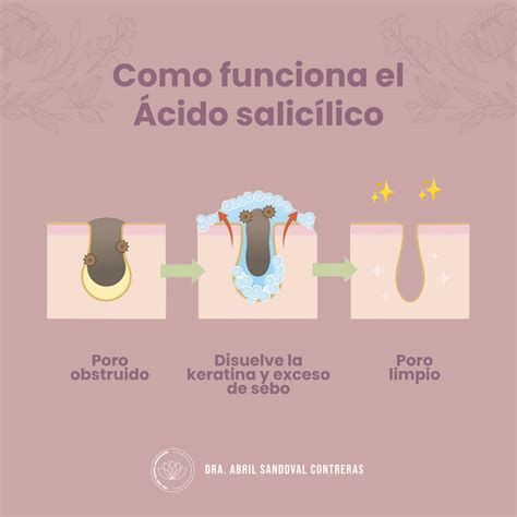 Diagramma che mostra la penetrazione dell'acido salicilico nei pori della pelle