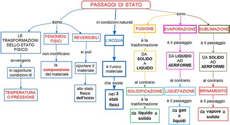Schema illustrativo dei passaggi per l'uso dell'olio struccante
