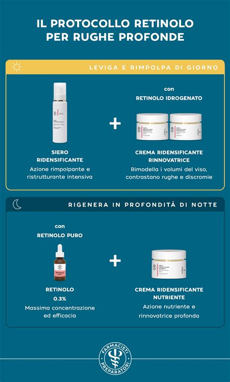 Diagramma che illustra il metodo 
