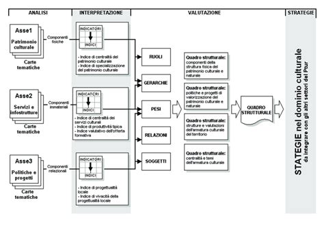 Schema del processo di formazione di una cicatrice da acne