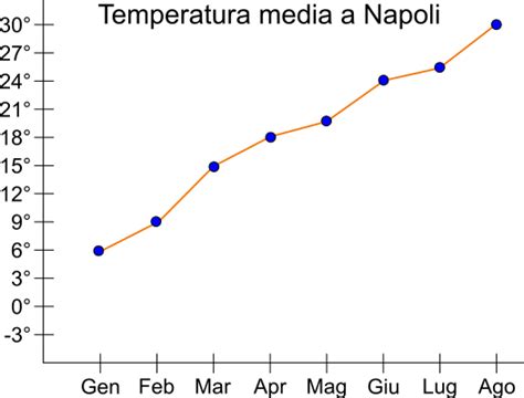 Grafico comparativo dei benefici dei diversi tipi di deodoranti