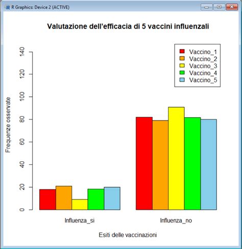Grafico che mostra miglioramento tonicità pelle